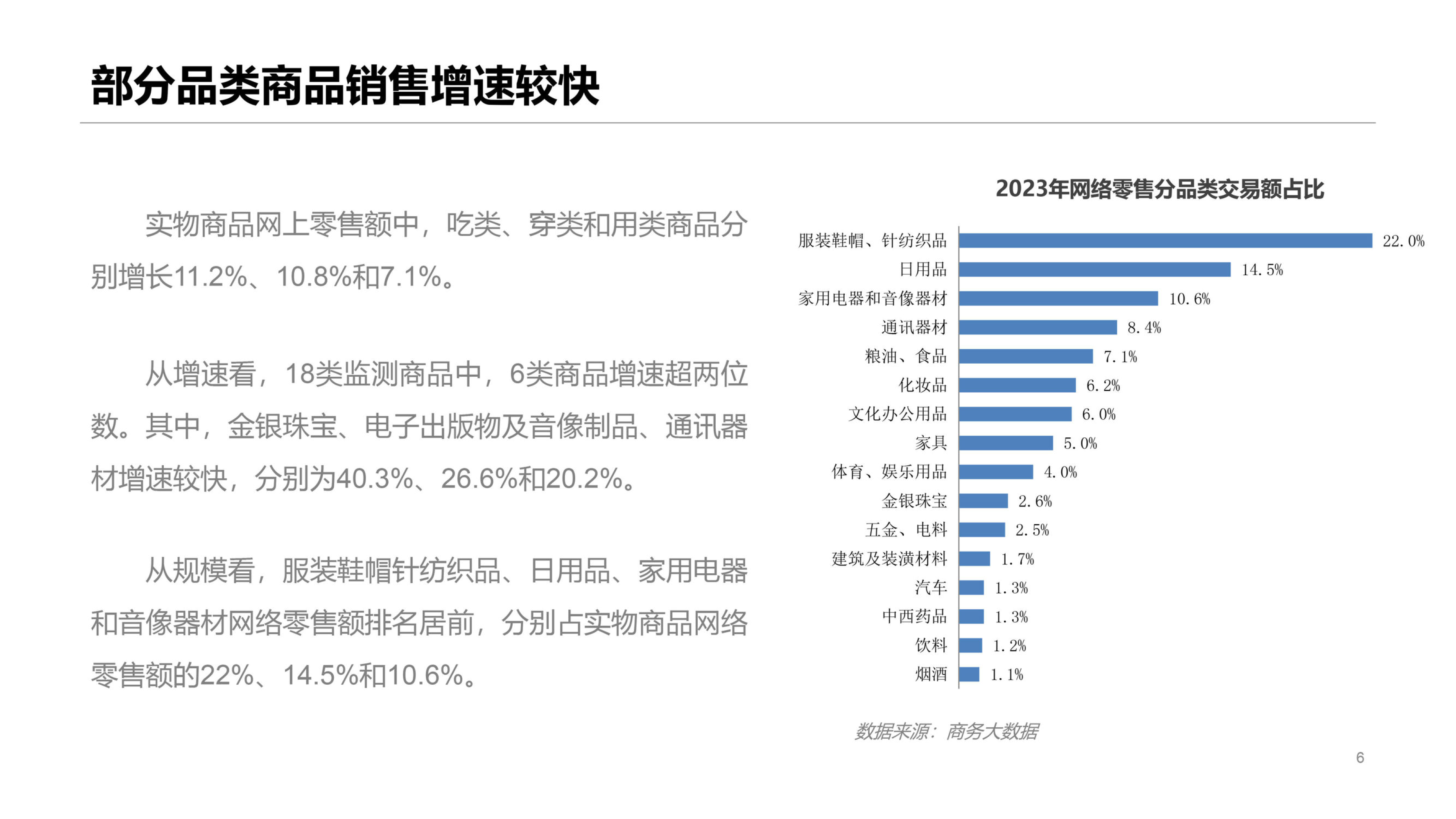2023年中國(guó)網(wǎng)絡(luò)零售市場(chǎng)發(fā)展報(bào)告 家用電器零配件銷售飆升，銷售額創(chuàng)新高