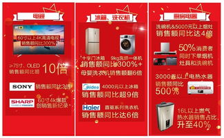 無(wú)界零售新時(shí)代 618超級(jí)戰(zhàn)報(bào)定義家電新格局