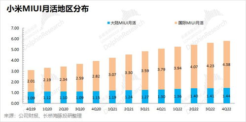 小米跌落谷底，何時才能站起來？新型采暖及制冷技術開發的機遇