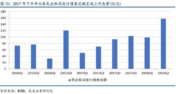 生態(tài)環(huán)保項(xiàng)目落地率持續(xù)領(lǐng)跑，新型采暖制冷技術(shù)助力補(bǔ)齊生態(tài)短板